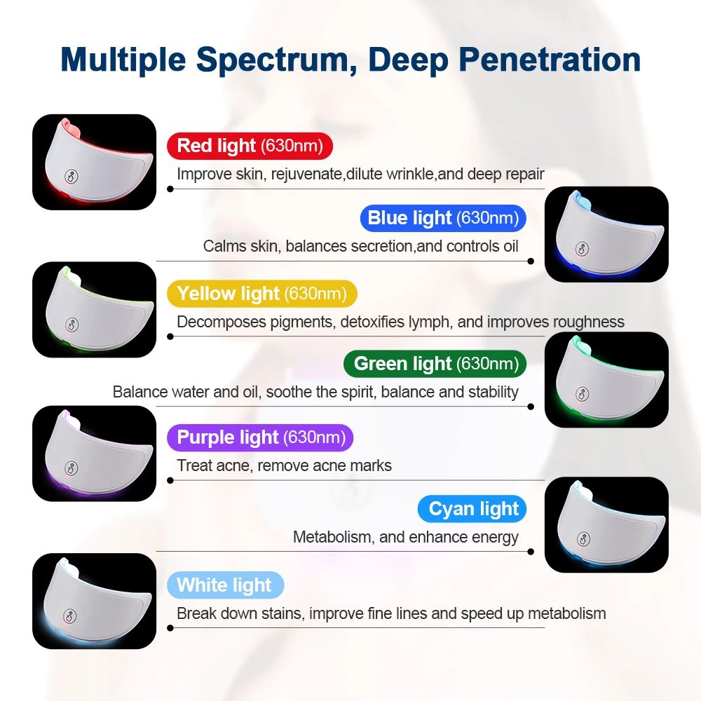 Led beauty mask