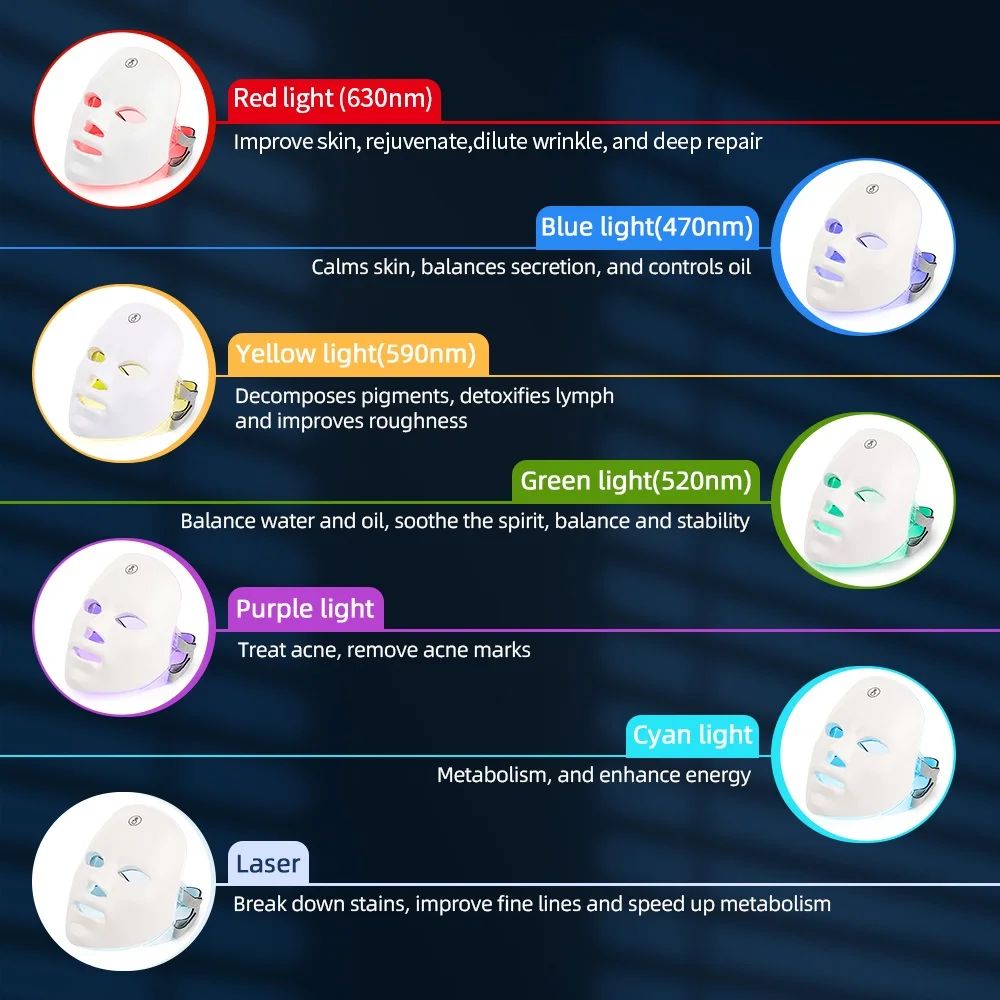 Led beauty mask
