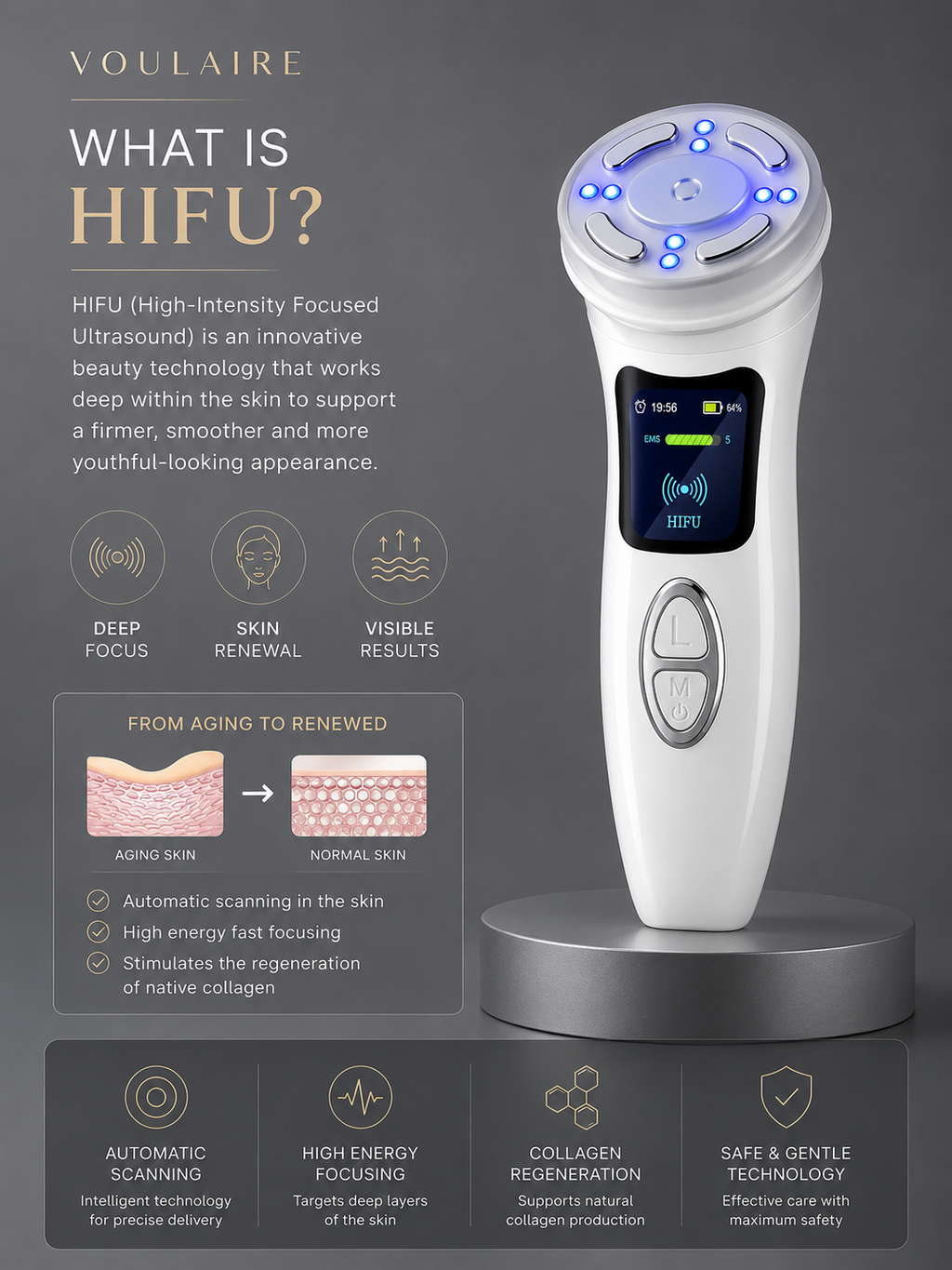 SkinLift 4D